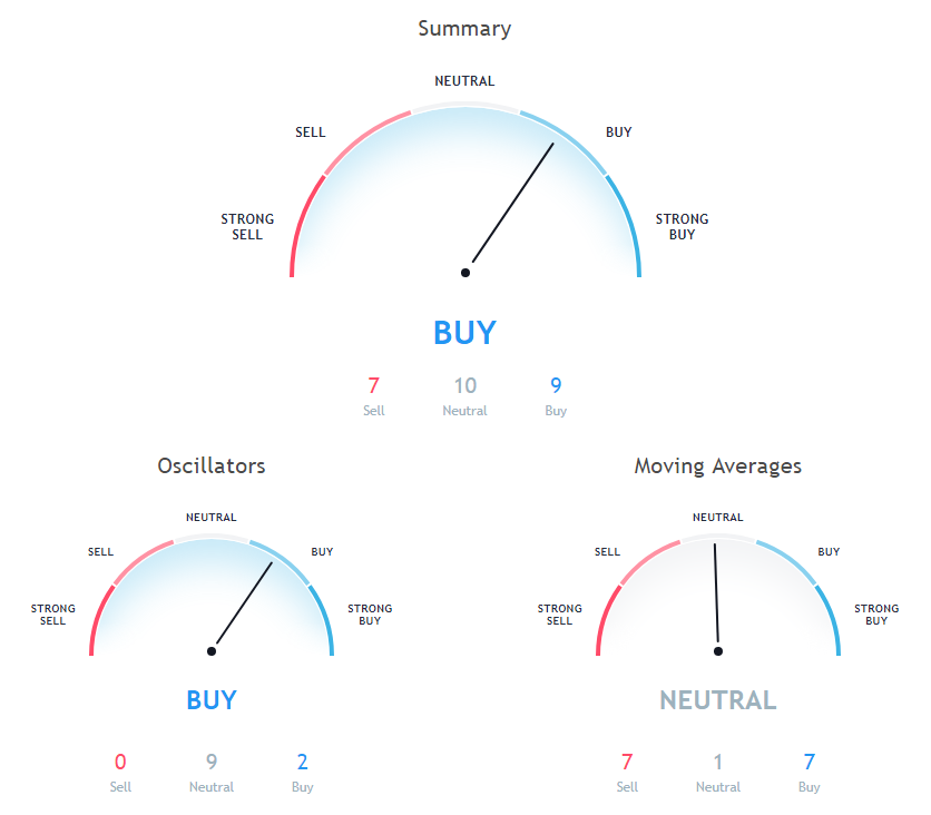 BCH Price Analysis